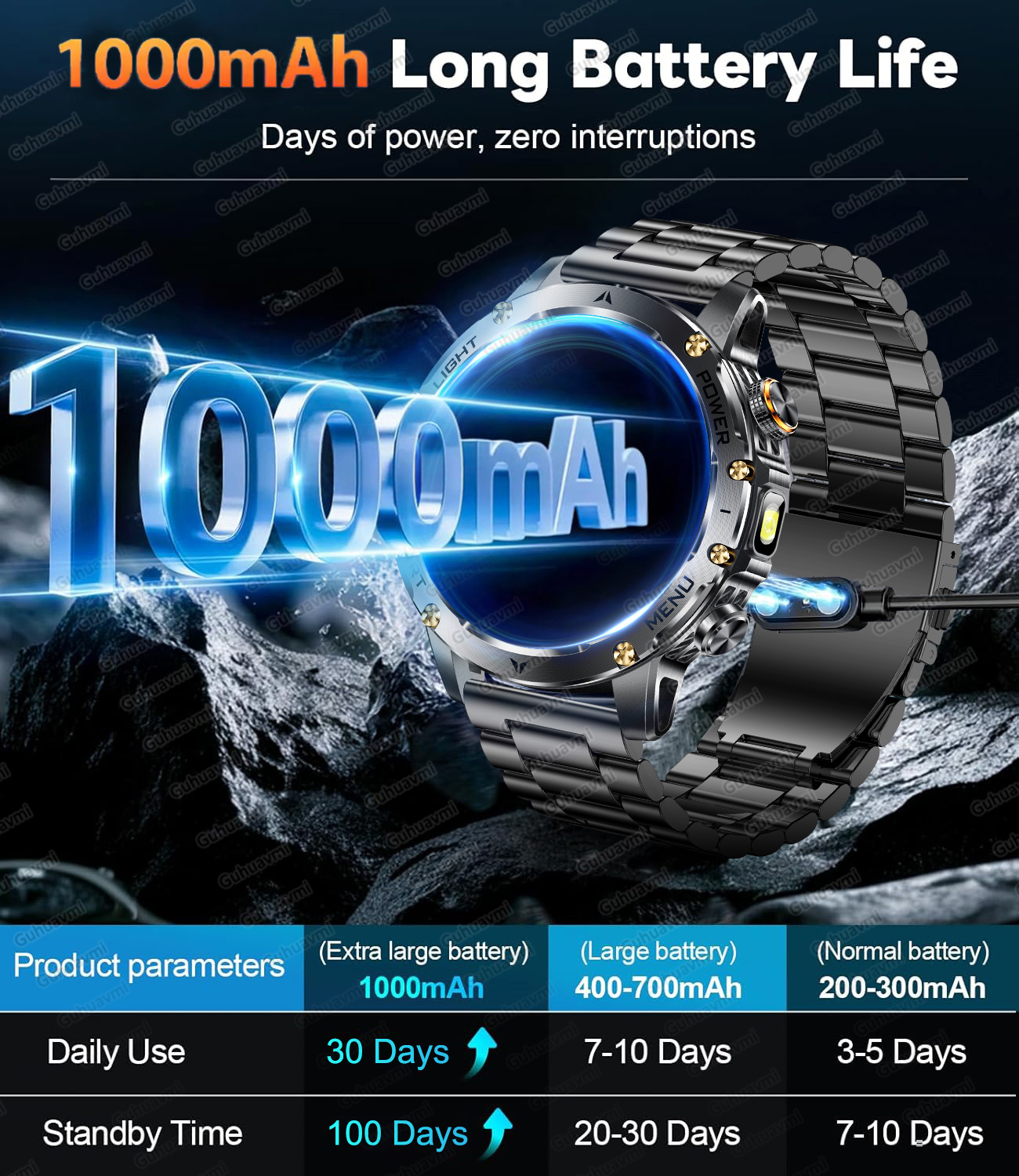 2026 New Smart Watch Men 1000m - Outdoor Sport Day บทวิจารณ์และราคา